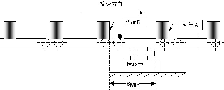 精量檢重秤示意圖