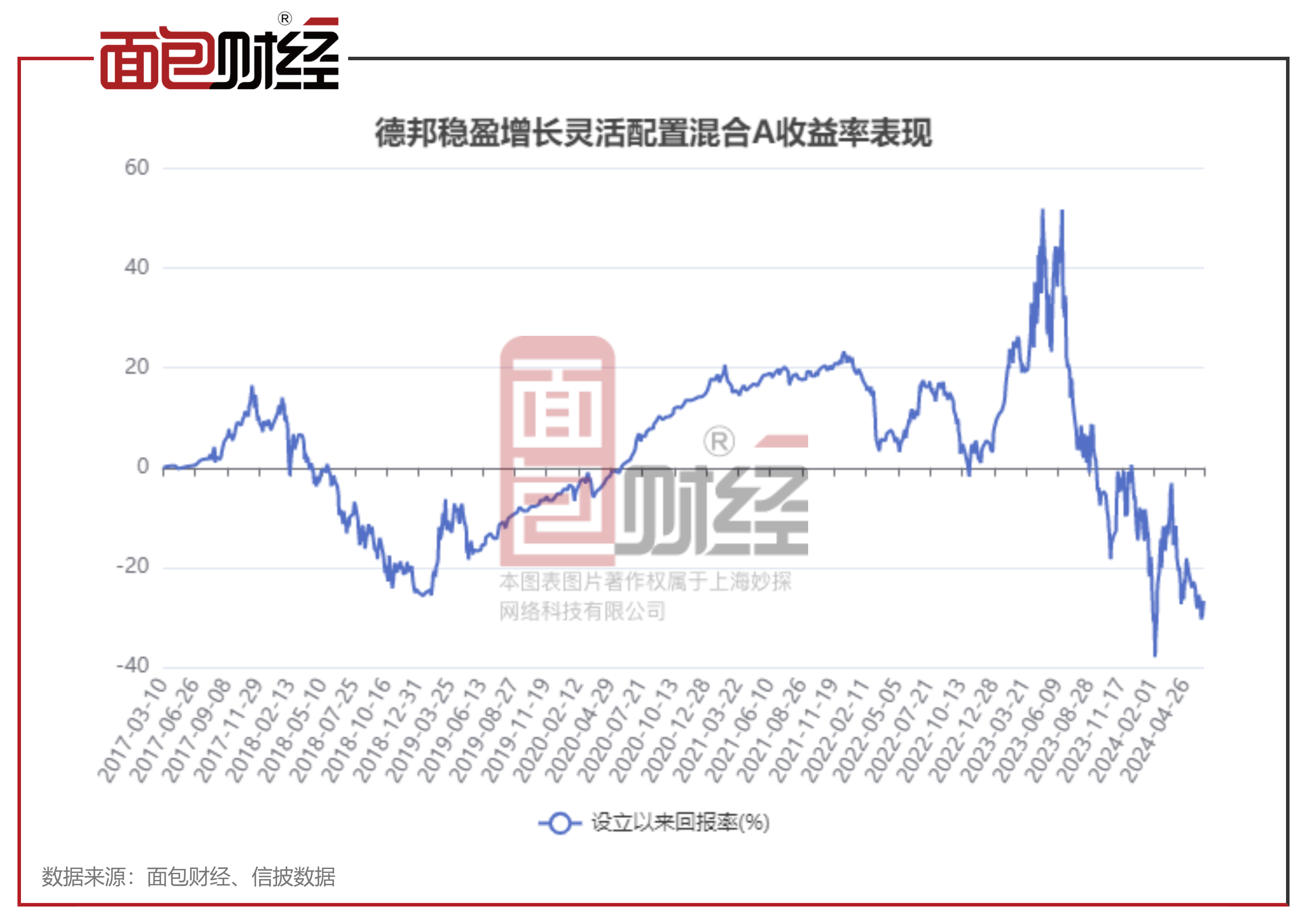 揭秘000236基金最新凈值，你的投資狀況一覽無余