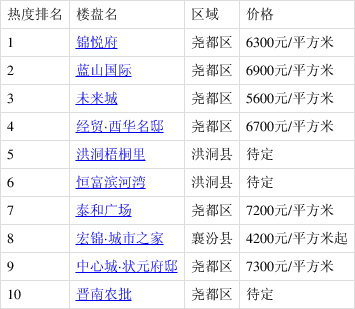 永濟(jì)最新房價揭秘，巷弄深處的隱藏寶藏與獨(dú)特風(fēng)情