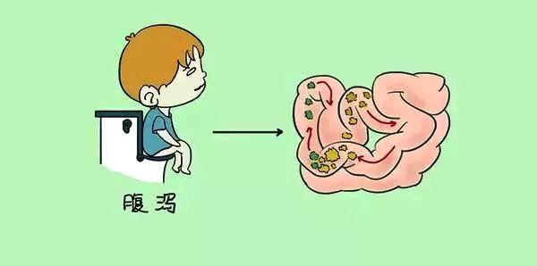 ??潰結(jié)最新治療，告別痛苦，重拾健康之路??