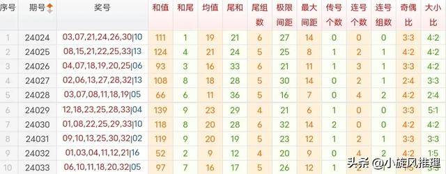 澳門精準資料免費正版大全,數(shù)據(jù)科學解析說明_TPJ10.705創(chuàng)造力版