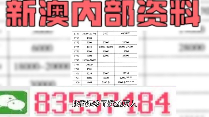 新澳好彩免費(fèi)資料查詢石獅,精準(zhǔn)數(shù)據(jù)評估_REF10.241黑科技版