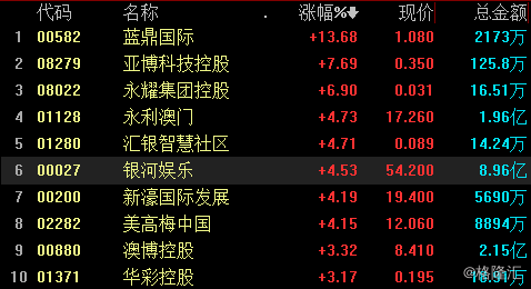 2024澳門免費資料,正版資料,科學數(shù)據(jù)解讀分析_KOF85.591可靠版
