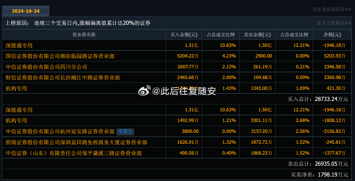 未來科技新品重磅發(fā)布，002634最新消息重塑生活體驗