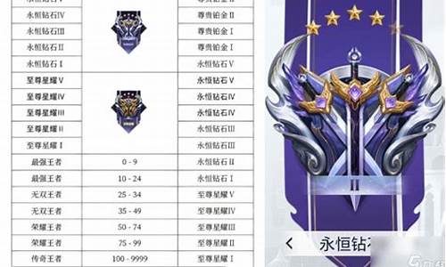 王者榮耀最新段位排行，榮耀路上的溫情陪伴與成長之路
