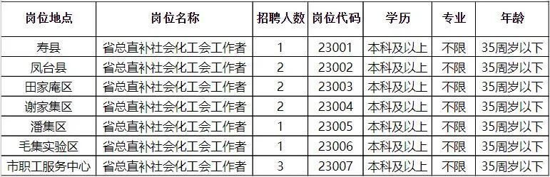 鄠邑最新招聘，科技革新引領(lǐng)未來招聘新體驗(yàn)