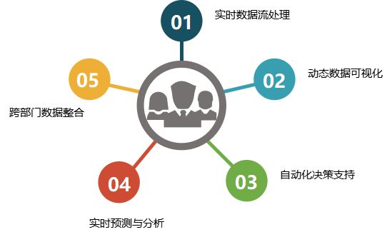 新奧高手資料免費提供,數(shù)據(jù)驅(qū)動決策_娛樂版94.625
