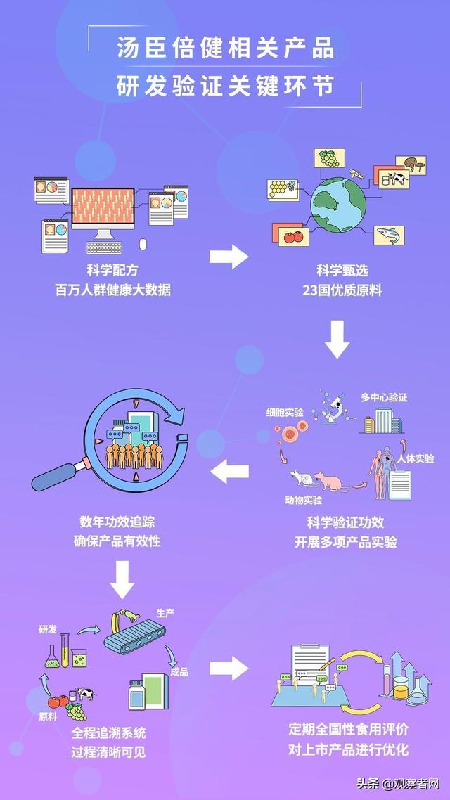 香港最精準(zhǔn)內(nèi)部資料大全,實地數(shù)據(jù)驗證_高效版96.514