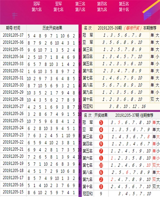 新澳門正版免費(fèi)大全,統(tǒng)計數(shù)據(jù)詳解說明_設(shè)計師版2.990