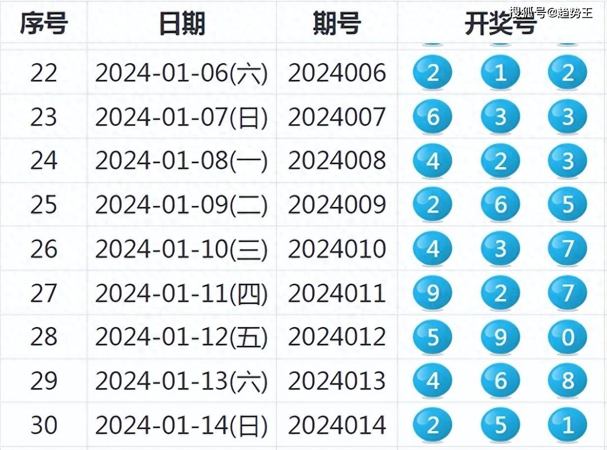 新奧門天天開彩資料開獎號碼,科學數(shù)據(jù)解讀分析_UHD56.916
