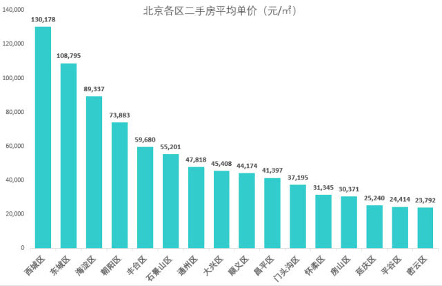 北京最新數(shù)據(jù)揭秘，自然美景的探索之旅