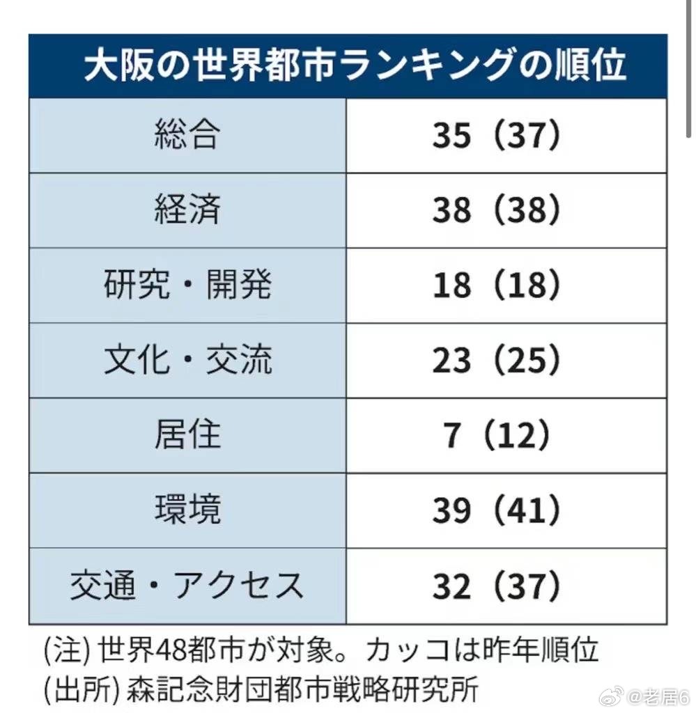 日本大阪最新現(xiàn)狀，變化中的學習與創(chuàng)新自信之旅