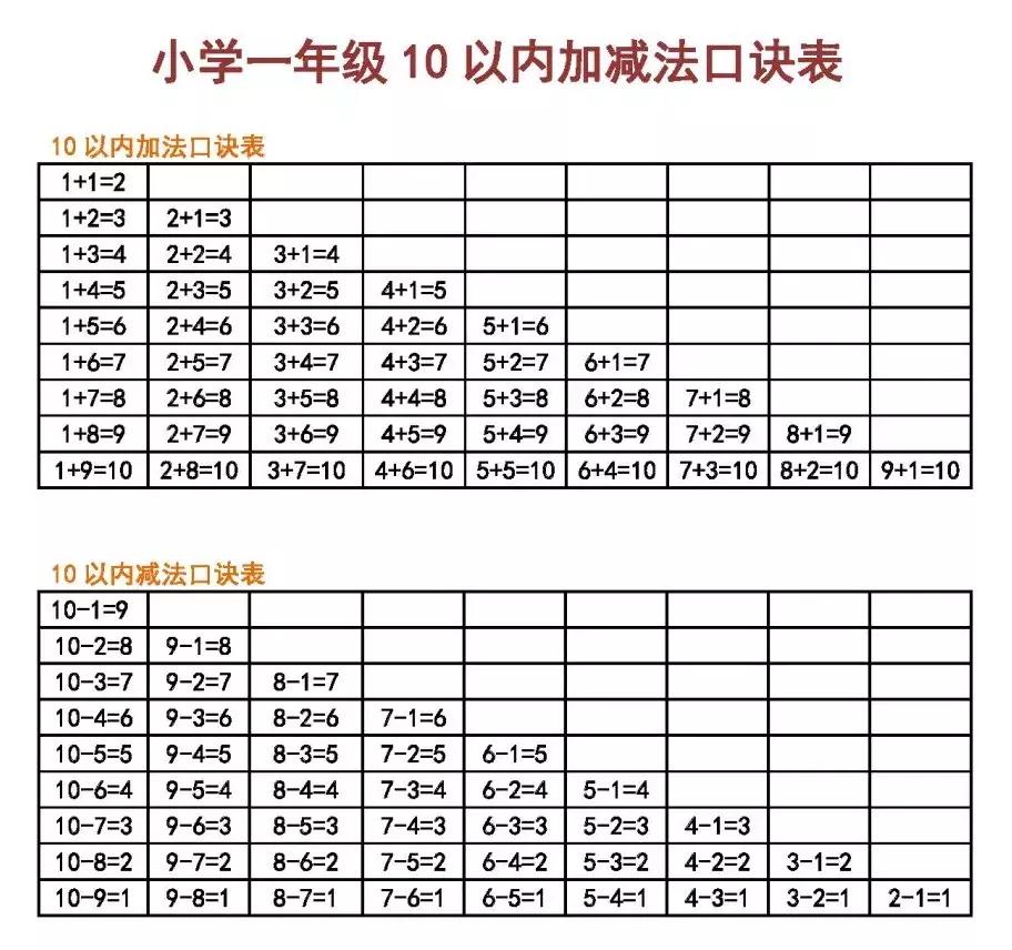 最新湊十兒歌，高科技產(chǎn)品介紹篇
