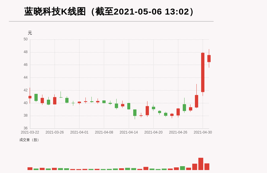 深藍科技股票，投資步驟指南與解析