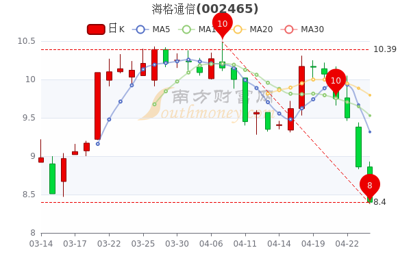 海格股票行情，逐浪市場的行業(yè)翹楚動(dòng)態(tài)解析