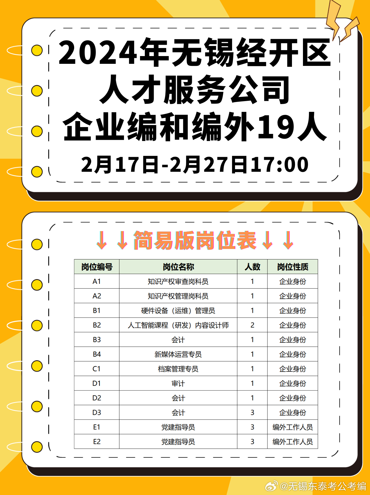 無錫人才市場(chǎng)最新招聘信息匯總