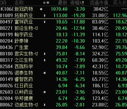 醫(yī)藥股票龍頭概覽，時(shí)代的榮光與影響力