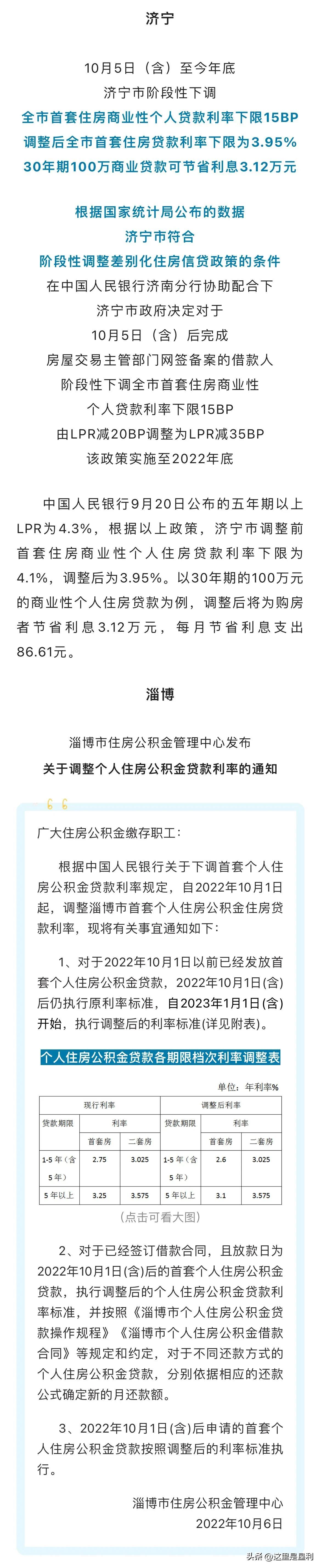 最新房貸利率概覽，掌握住房貸款成本的一覽表