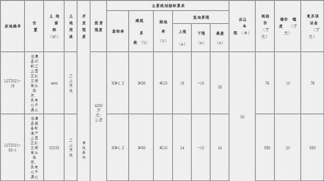 ??重磅！邯鄲臨漳最新規(guī)劃震撼發(fā)布，未來藍圖揭曉！??