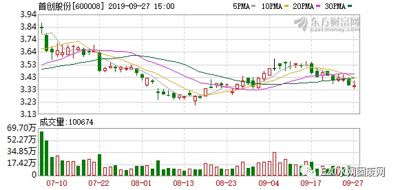 首創(chuàng)股份2025年行情深度解析，小巷風(fēng)情小店背后的機遇與挑戰(zhàn)