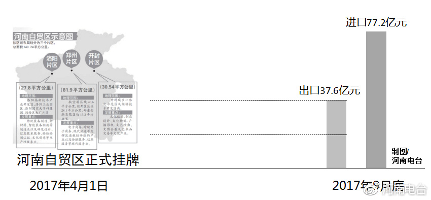 河南自貿(mào)區(qū)最新動(dòng)態(tài)，自信變革與無(wú)限可能展望