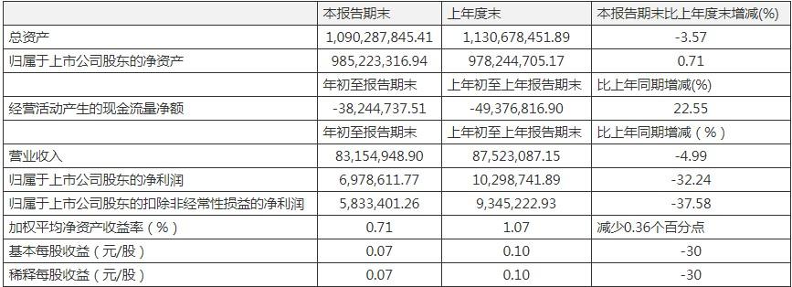 康惠制藥股票，學(xué)習(xí)成長(zhǎng)之路，自信鑄就未來之路