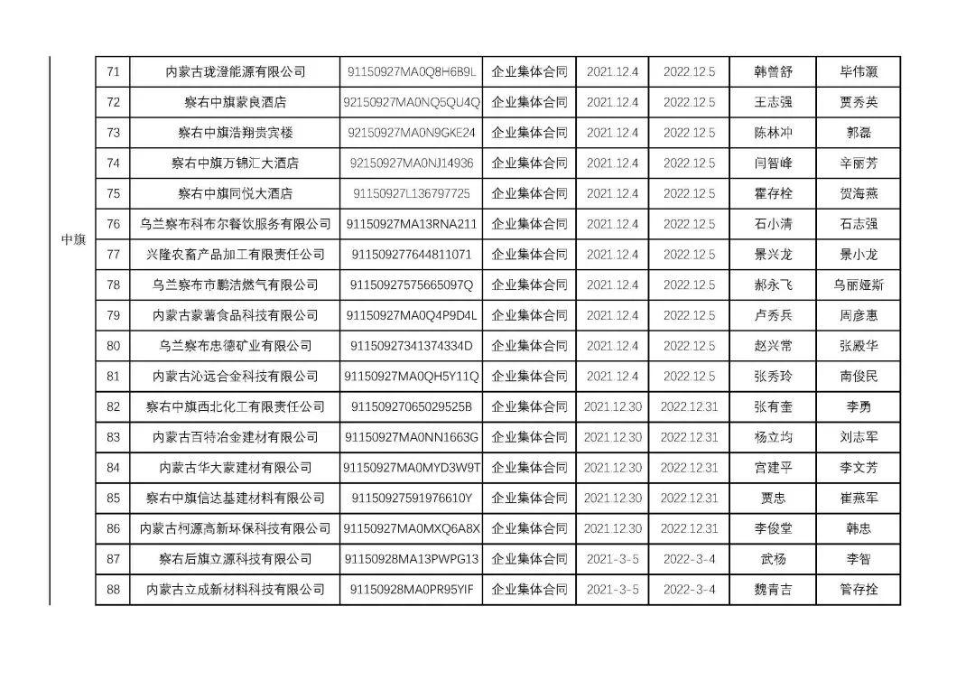 烏蘭察布干部最新公示，科技引領(lǐng)未來，干部公示展現(xiàn)生活新紀元風采