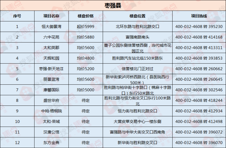 棗強最新招工啟事，自信與成就感的源泉，啟程勵志人生之旅！