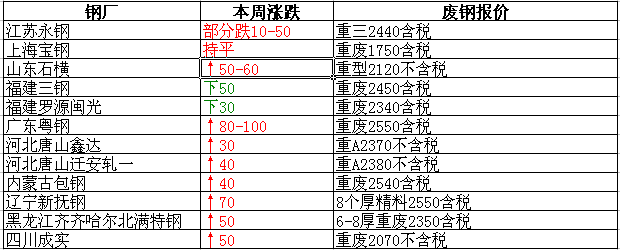 衡陽廢鐵最新報價，重塑資源價值，科技引領(lǐng)未來生活新篇章
