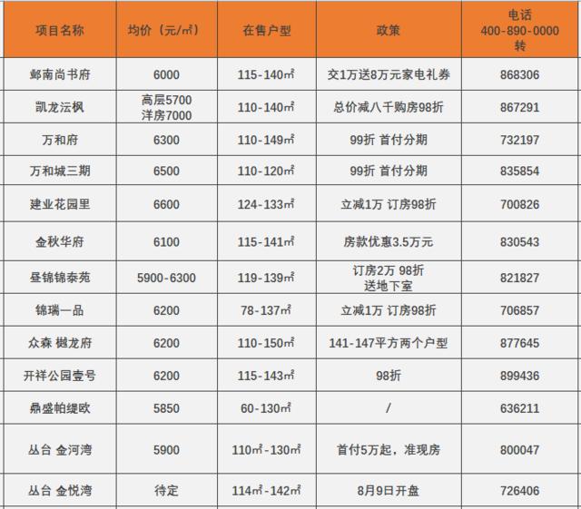 安陽最新房價(jià)走勢(shì)及多元觀點(diǎn)分析解讀