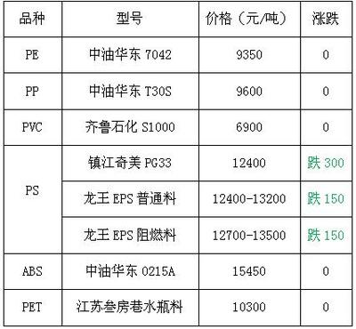 HIPS價(jià)格最新行情，友情故事與實(shí)時(shí)市場(chǎng)動(dòng)態(tài)