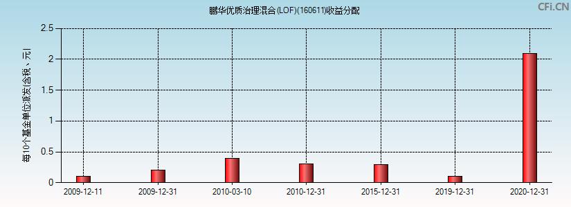 基金160515最新凈值揭曉，友情與陪伴的溫馨故事展開