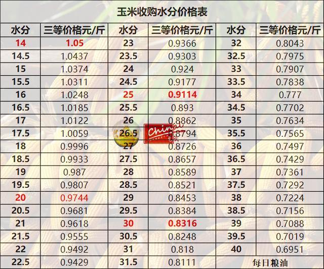 德惠玉米最新價格，時代印記與市場的微妙脈動