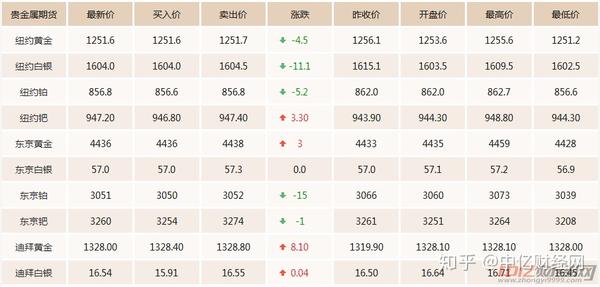 期金價(jià)格更新，一段友情與家庭的溫馨故事