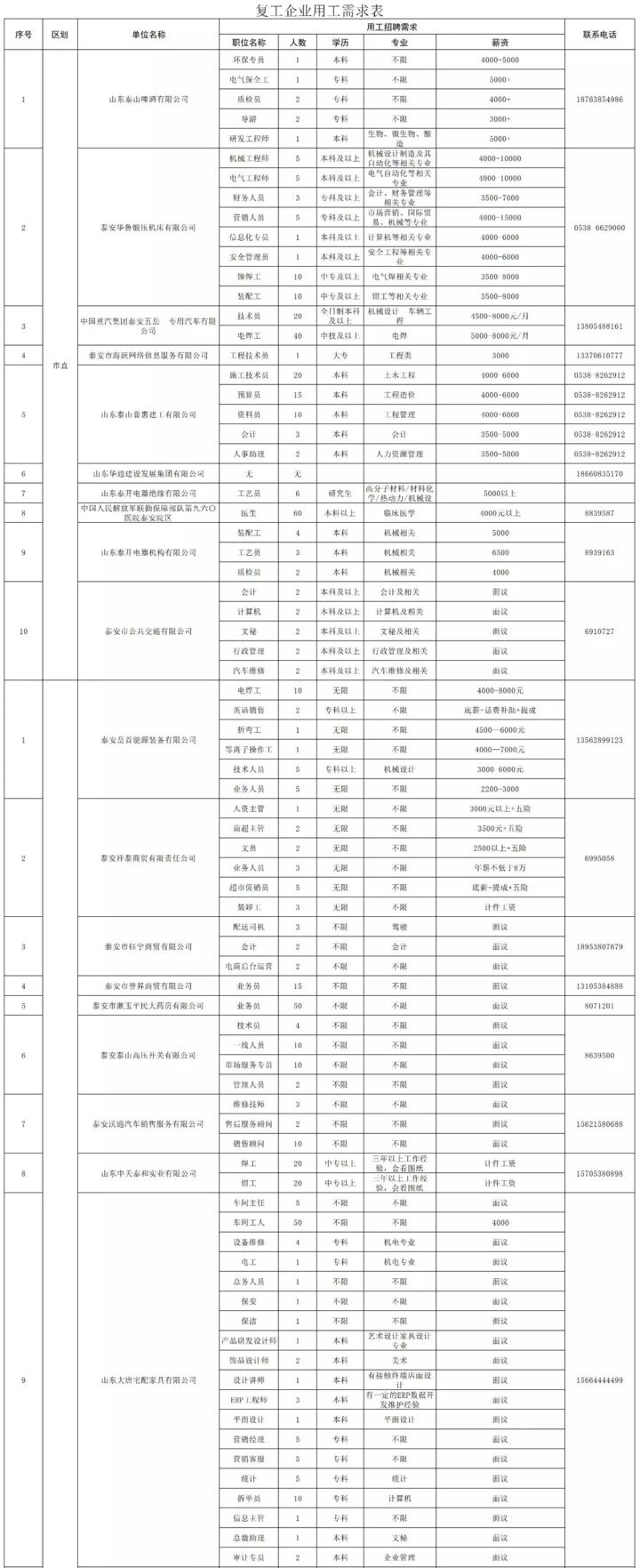 泰安最新招工信息，職業(yè)發(fā)展的理想選擇地，尋找合適崗位速覽