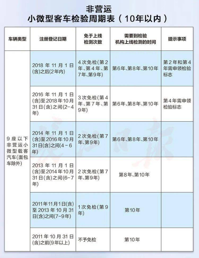 最新免檢車，車輛科技革新的里程碑