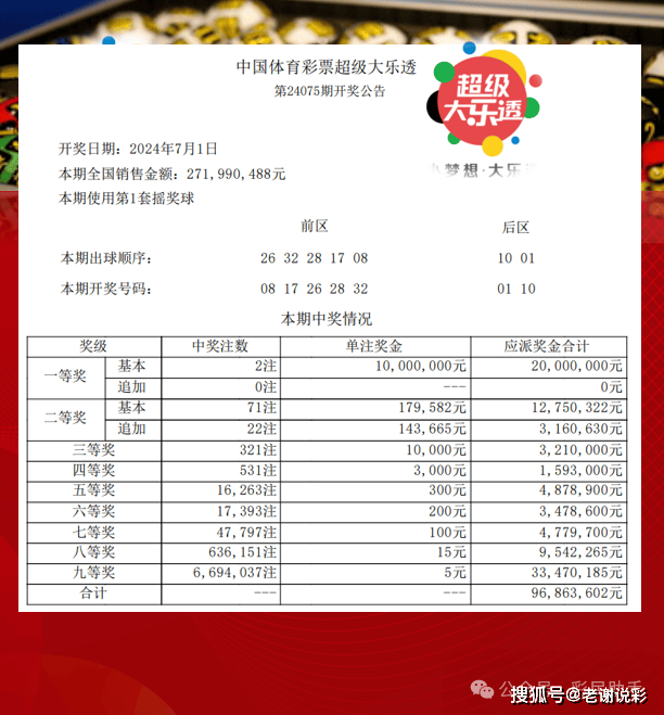 體彩大獎(jiǎng)背后的幸運(yùn)與規(guī)則，幸運(yùn)眷顧還是規(guī)則產(chǎn)物？