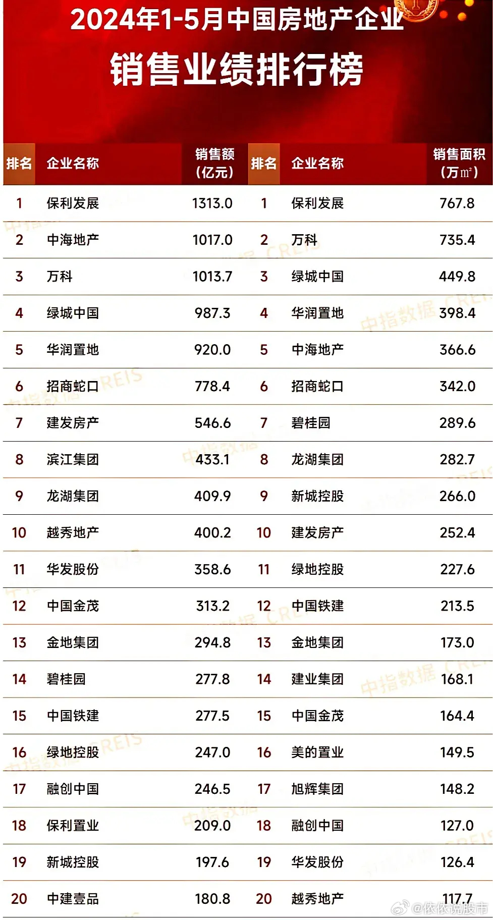 最新房企發(fā)展趨勢、行業(yè)要點與未來前景展望