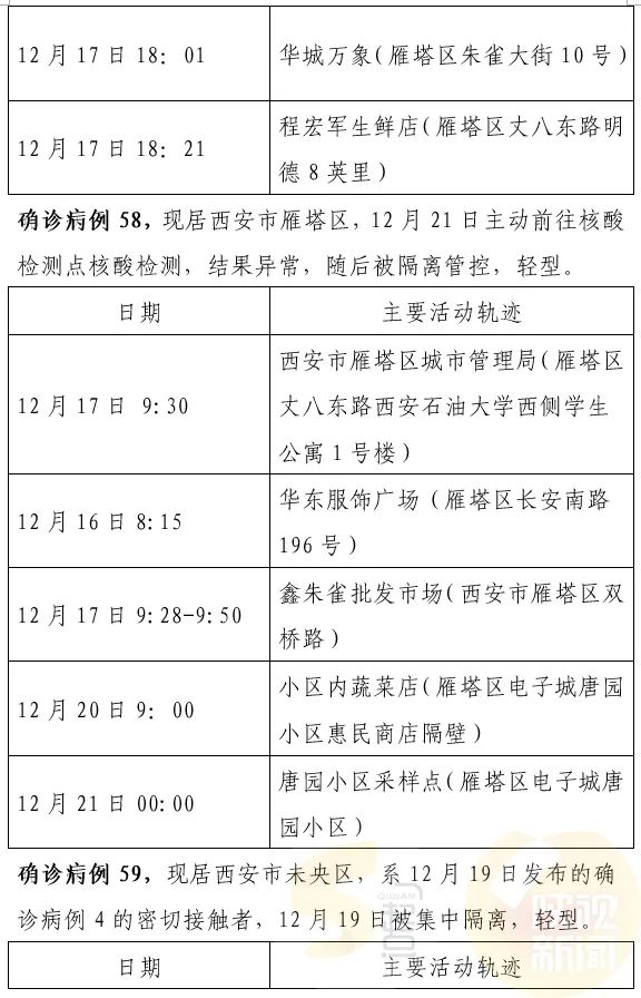 西安最新確診情況，勇敢面對(duì)變化，學(xué)習(xí)鑄就自信之光