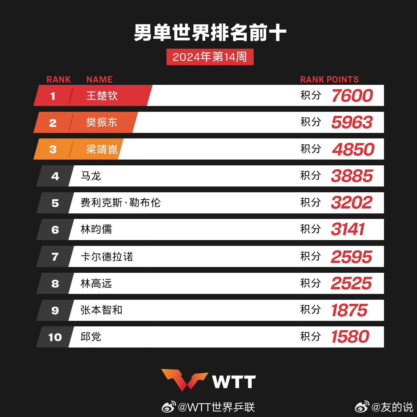 學(xué)習(xí)、變化與自信的奇妙旅程——單最新十之旅