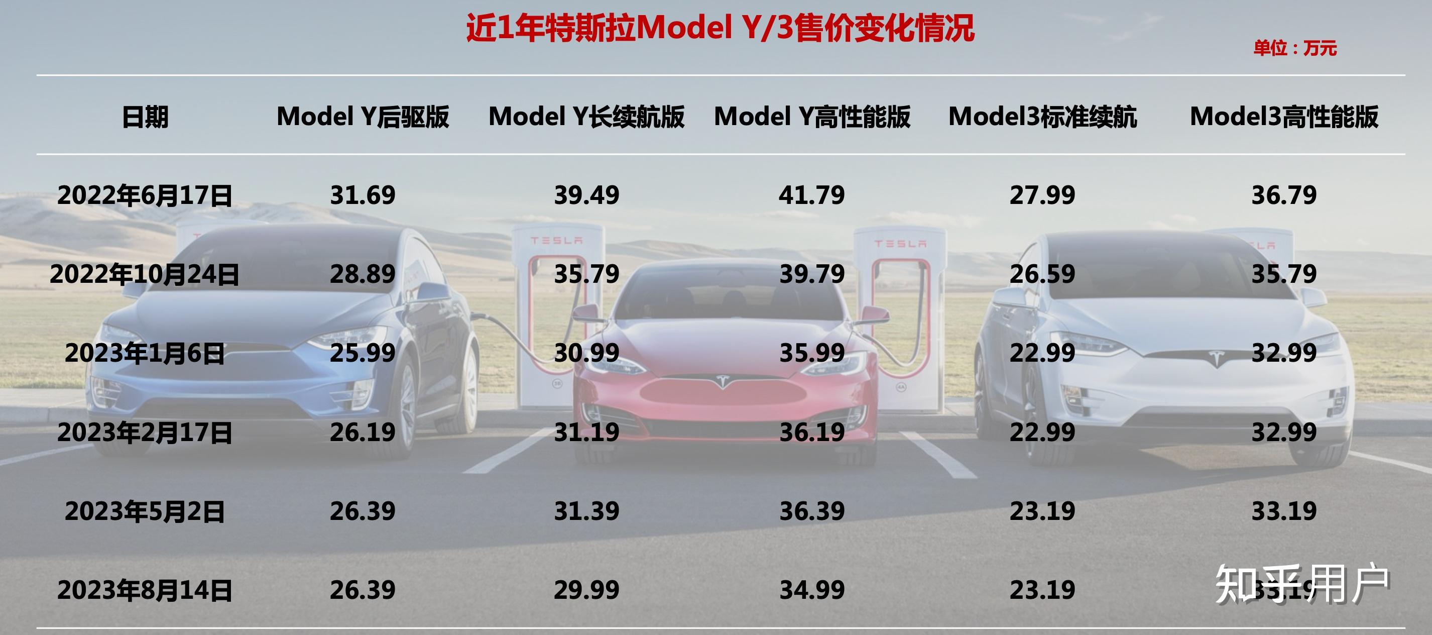 特斯拉最新行情引領(lǐng)智能出行新時代，電動浪潮掀起波瀾！