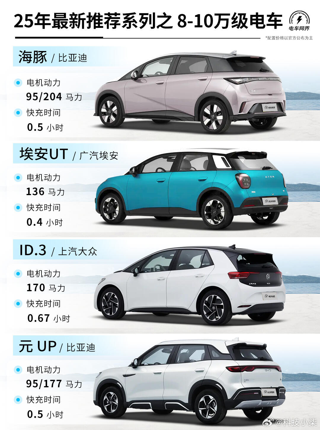未來(lái)駕駛盛宴，揭秘2025最新車(chē)型科技