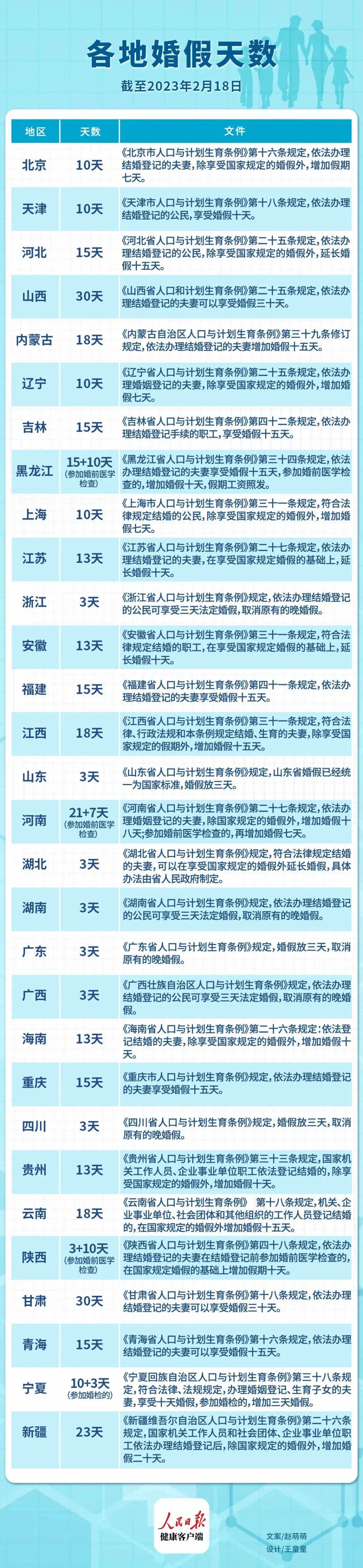 山東婚假最新規(guī)定2025年，啟程自然美景探索之旅！
