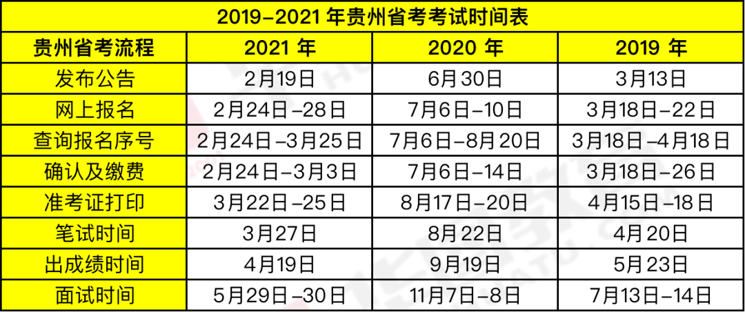時代背景下的公務員選拔盛事，最新省考時間公布！