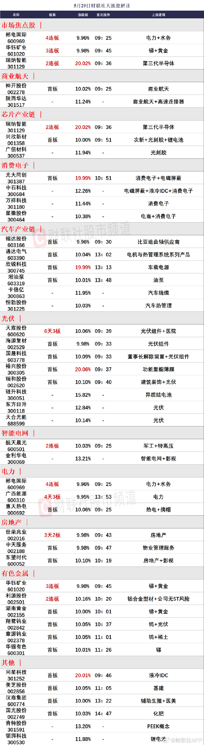 洞悉市場趨勢，把握投資機會，最新65-01行情解析