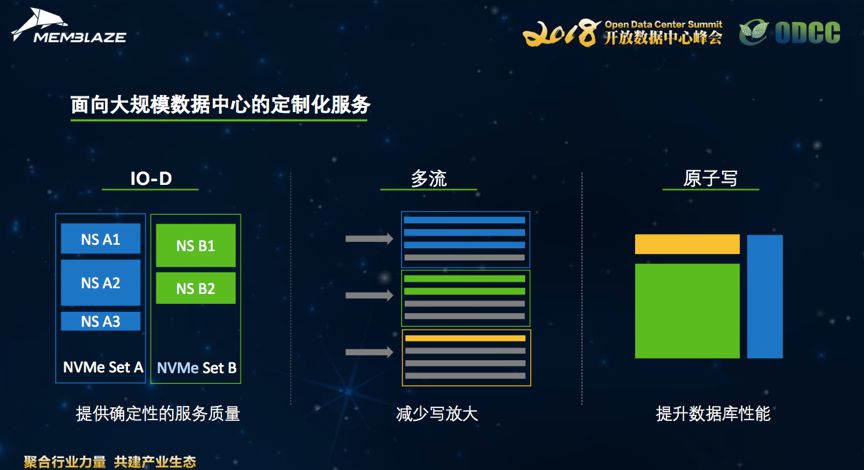 最新大規(guī)模數(shù)據(jù)，探索數(shù)字世界的無限潛力