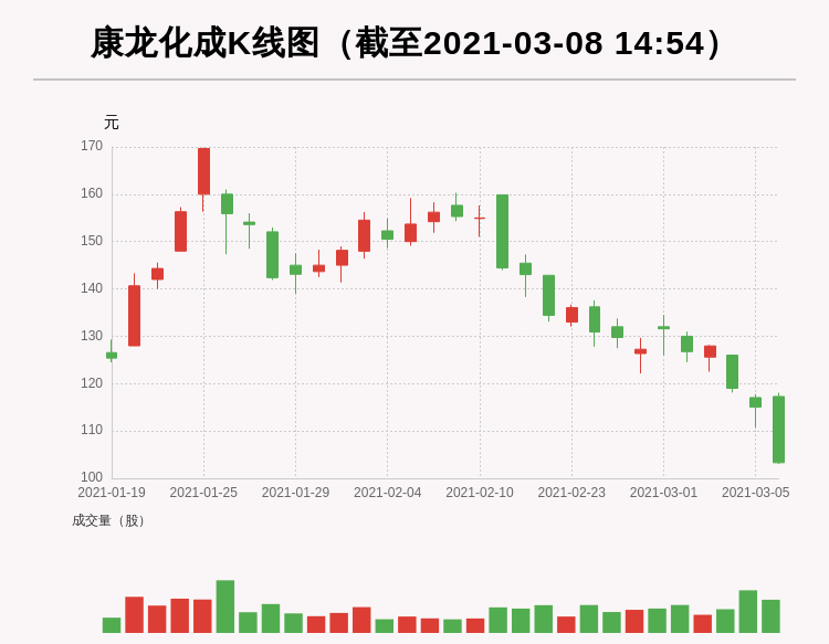 但斌2025最新持股揭秘，探索至2025年的投資藍(lán)圖