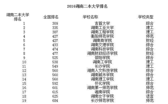 湖南最新一二本學校，科技前沿引領未來教育體驗重塑之路
